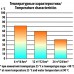 Термос СЛЕДОПЫТ с двойной крышкой, 0,5 л (PF-TM-04) в СПб, Санкт-Петербурге купить