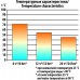 Термос СЛЕДОПЫТ 1л (PF-TM-03) в СПб, Санкт-Петербурге купить